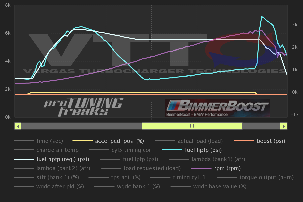 Name:  Before HPFP 2500 REQ LEANER AFR.jpg
Views: 5787
Size:  309.3 KB