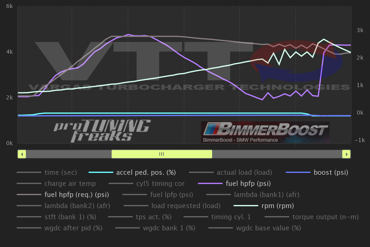 Name:  HPFP 2500 REQ OTS AFR.jpg
Views: 5867
Size:  297.4 KB