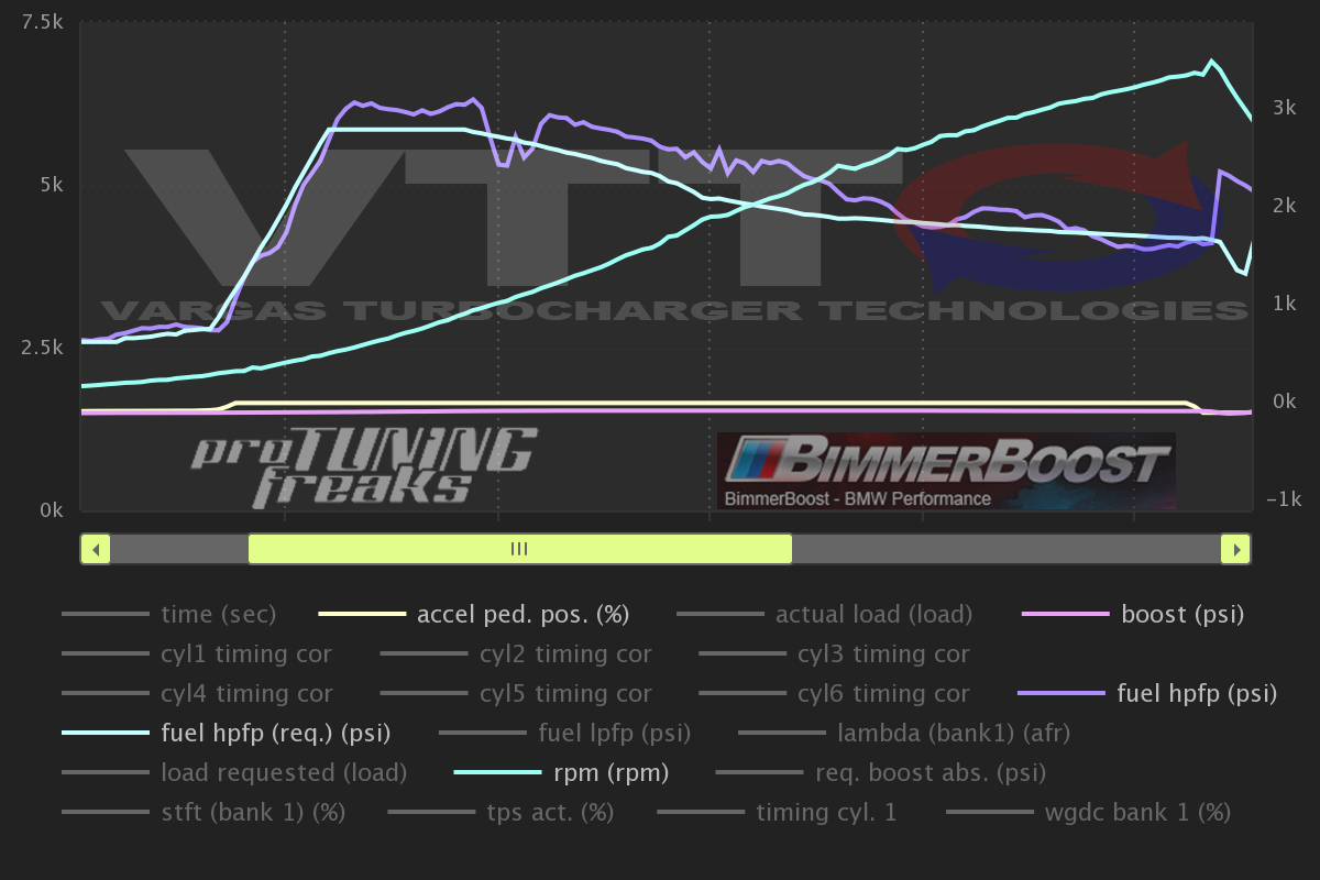 Name:  Single Barrel OTS Req Aggressive tune.jpg
Views: 5697
Size:  304.1 KB