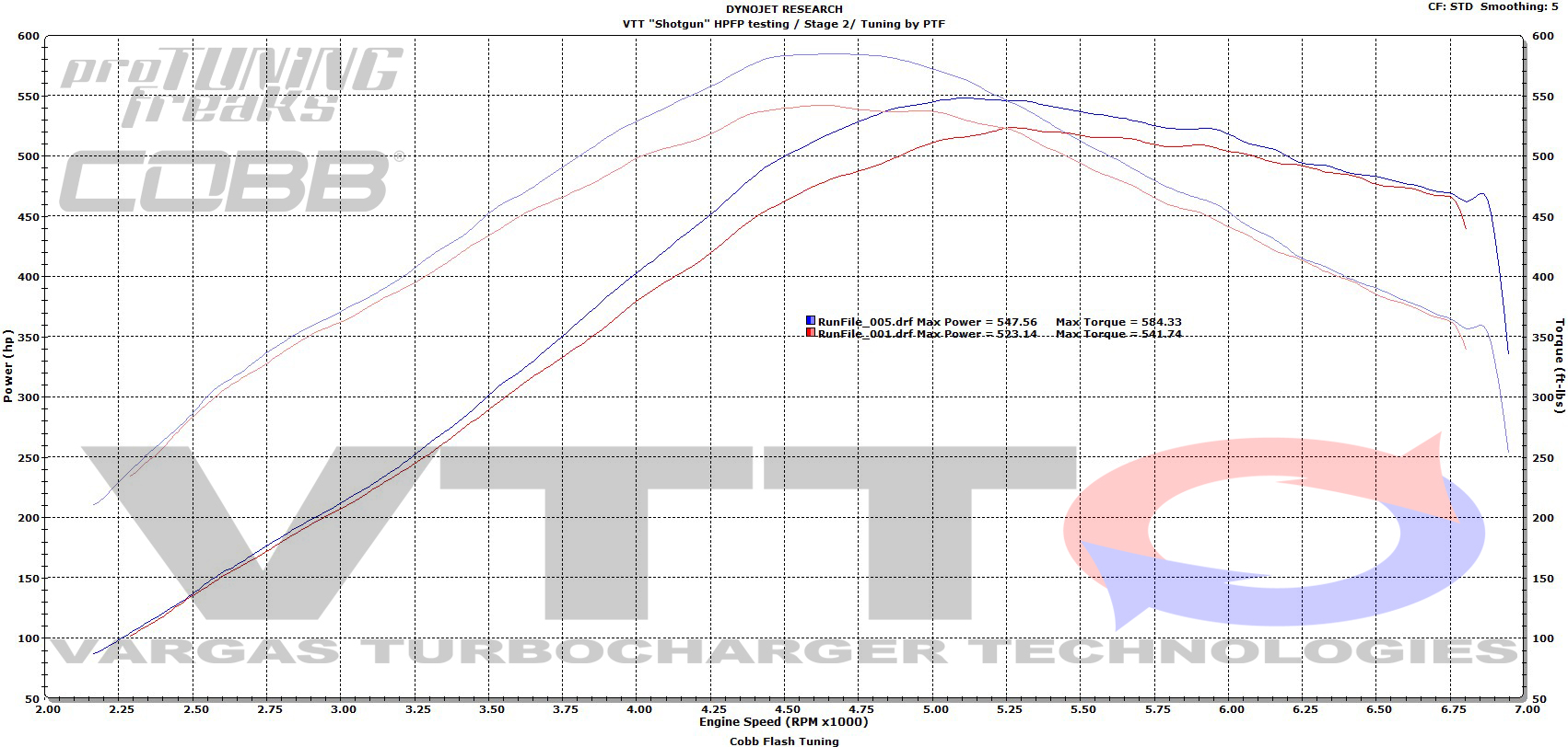 Name:  1st and last 4th gear pulls final.jpg
Views: 5710
Size:  540.4 KB